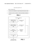 COMPRESSION AND DECOMPRESSION OF MASS SPECTROMETRY DATA diagram and image