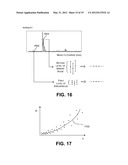 COMPRESSION AND DECOMPRESSION OF MASS SPECTROMETRY DATA diagram and image