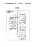 COMMUNICATION TERMINAL AND CONTROL METHOD diagram and image