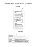 COMMUNICATION TERMINAL AND CONTROL METHOD diagram and image