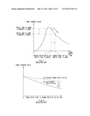 DISPLAY DEVICE, ELECTRONIC DEVICE, AND METHOD OF DRIVING DISPLAY DEVICE diagram and image