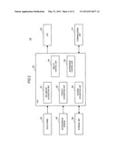 INFORMATION PROCESSING DEVICE, INFORMATION PROCESSING METHOD, AND COMPUTER     PROGRAM PRODUCT diagram and image