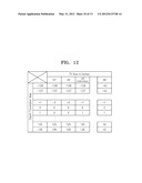 SIGNAL PROCESSING METHOD AND APPARATUS THEREFOR USING SCREEN SIZE OF     DISPLAY DEVICE diagram and image