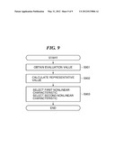 IMAGE PROCESSING APPARATUS HAVING LUMINANCE-TYPE GAMMA CORRECTION CIRCUIT     CAPABLE OF CHANGING NONLINEAR CHARACTERISTIC, AND IMAGE PROCESSING METHOD     THEREFOR diagram and image