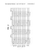 SOLID-STATE IMAGING APPARATUS AND DRIVING METHOD THEREOF diagram and image