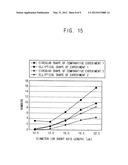 PRINTING APPARATUS FOR MANUFACTURING A SPACER AND METHOD OF MANUFACTURING     A DISPLAY PANEL diagram and image