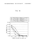 PRINTING APPARATUS FOR MANUFACTURING A SPACER AND METHOD OF MANUFACTURING     A DISPLAY PANEL diagram and image