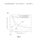 SYSTEMS, METHODS AND APPARATUS FOR MAKING AND USING EYEGLASSES WITH     ADAPTIVE LENS DRIVEN BY GAZE DISTANCE AND LOW POWER GAZE TRACKING diagram and image