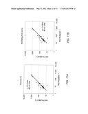 METHOD AND SYSTEM FOR STANDARDIZING MICROSCOPE INSTRUMENTS diagram and image