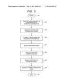 TOMOGRAPHIC IMAGING METHOD AND TOMOGRAPHIC IMAGING APPARATUS diagram and image