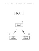 IMAGE FORMING APPARATUS TO FORM WIRELESS NETWORK AND OPERATING METHOD     THEREOF diagram and image