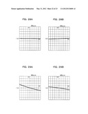 TWO-DIMENSIONAL SCANNING DEVICE diagram and image