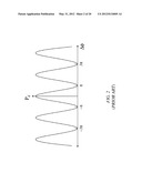 OCCASIONAL CALIBRATION PHASE-DIFFERENCE MODULATION FOR SAGNAC     INTERFEROMETER diagram and image