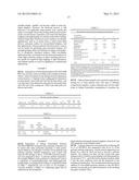 ANTI-GLARE SURFACE TREATMENT METHOD AND ARTICLES THEREOF diagram and image