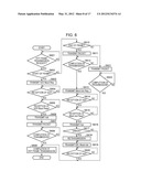 COMMUNICATION APPARATUS AND METHOD OF TRANSFERRING DATA diagram and image