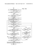 COMMUNICATION APPARATUS AND METHOD OF TRANSFERRING DATA diagram and image