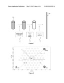 Radiation-Insensitive Optical Fiber Doped with Rare Earths diagram and image