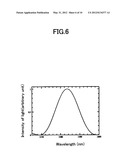 GENERATOR OF POLARIZATION ENTANGLED PHOTON PAIRS AND METHOD OF GENERATING     THE SAME diagram and image