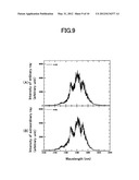 GENERATOR OF POLARIZATION ENTANGLED PHOTON PAIRS AND METHOD OF GENERATING     THE SAME diagram and image