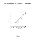 TEMPERATURE CALCULATION BASED ON NON-UNIFORM LEAKAGE POWER diagram and image