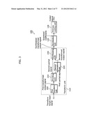 ENCODING METHOD, DECODING METHOD, ENCODING DEVICE  AND DECODING DEVICE diagram and image