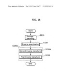 ENCODING METHOD, DECODING METHOD, ENCODING DEVICE  AND DECODING DEVICE diagram and image