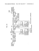 ENCODING METHOD, DECODING METHOD, ENCODING DEVICE  AND DECODING DEVICE diagram and image