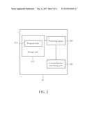 Method of Handling Tone Map Interpolation and Related Communication Device diagram and image