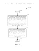 Method of Handling Tone Map Interpolation and Related Communication Device diagram and image