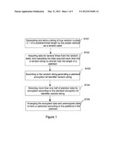 Selective Data Encryption and Decryption Method and Apparatus diagram and image