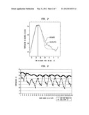 TEMPORAL THERMAL IMAGING METHOD FOR DETECTING SUBSURFACE OBJECTS AND VOIDS diagram and image