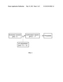 METHOD OF FIXING CARBON DIOXIDE diagram and image