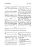 METHOD OF FIXING CARBON DIOXIDE diagram and image