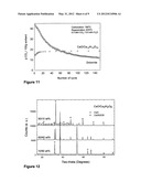 PARTICULATE, HETEROGENEOUS SOLID CO2 ABSORBENT COMPOSITION, METHOD FOR ITS     PREPARATION AND USE THEREOF diagram and image