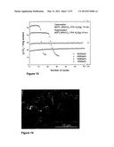 PARTICULATE, HETEROGENEOUS SOLID CO2 ABSORBENT COMPOSITION, METHOD FOR ITS     PREPARATION AND USE THEREOF diagram and image