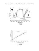 Manganese-Oxo Clusters as Contrast Agents for Magnetic Resonance Imaging diagram and image