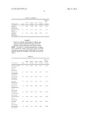 ORAL FORMULATIONS FOR COUNTERACTING EFFECTS OF AGING diagram and image