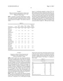 ORAL FORMULATIONS FOR COUNTERACTING EFFECTS OF AGING diagram and image