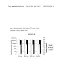 Method for Identifying Interventions that Control the Translational     Activity of Ribosomal Proteins in Different MRNA Expression diagram and image