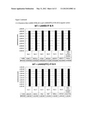 Method for Identifying Interventions that Control the Translational     Activity of Ribosomal Proteins in Different MRNA Expression diagram and image