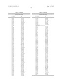 Method for Identifying Interventions that Control the Translational     Activity of Ribosomal Proteins in Different MRNA Expression diagram and image