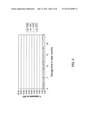 ANTIBODY FORMULATIONS diagram and image