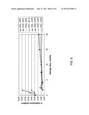 ANTIBODY FORMULATIONS diagram and image