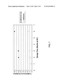 ANTIBODY FORMULATIONS diagram and image