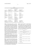 ANTIBODY FORMULATIONS diagram and image