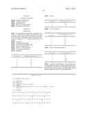 ANTIBODY FORMULATIONS diagram and image