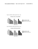 COMPOSITIONS AND METHODS FOR USING MULTISPECIFIC-BINDING PROTEINS     COMPRISING AN ANTIBODY-RECEPTOR COMBINATION diagram and image