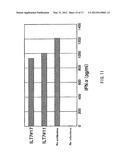 ANTI-ILT7 ANTIBODY diagram and image