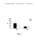 Anti-LPS Enriched Immunoglobulin Preparations For The Treatment And/Or     Prophylaxis Of A Pathologic Disorder diagram and image