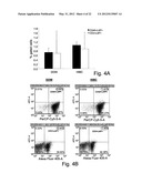 Anti-LPS Enriched Immunoglobulin Preparations For The Treatment And/Or     Prophylaxis Of A Pathologic Disorder diagram and image